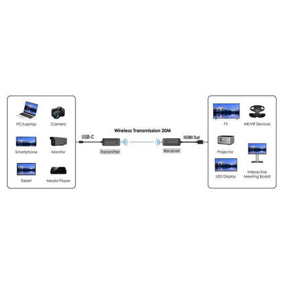 4k60hz-usb-c-wireless-extender-warranty-36m