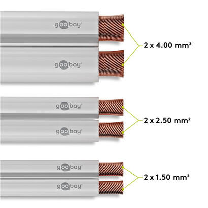 goobay-27521-cable-de-audio-100-m-blanco