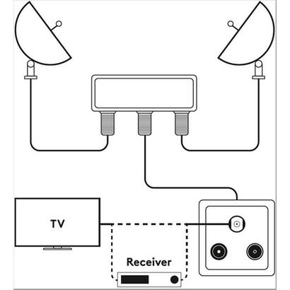 diseqc-20-2-vias-900-a-2400mhz