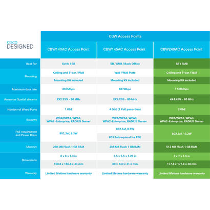 cisco-cbw240ac-1733-mbits-gris-energia-sobre-ethernet-poe-