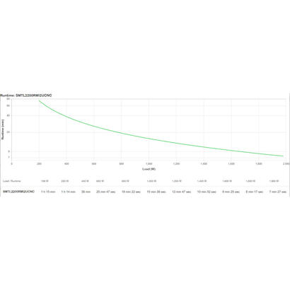 apc-smart-ups-lcd-2200va-li-ion-line-interactive-230v-2he-rm-nwkarte