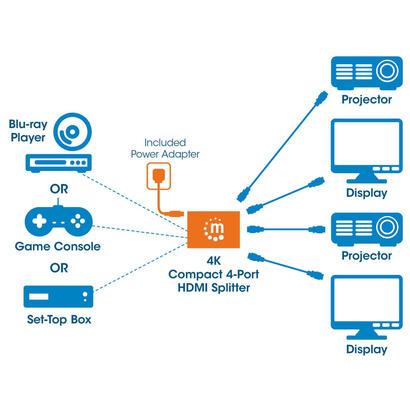 manhattan-4k-4-port-hdmi-splitter-4k30hz-negro