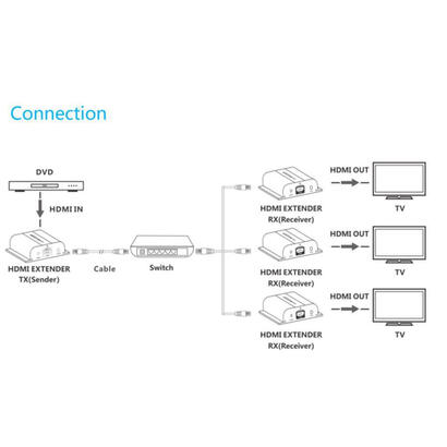 hdmi-extender-kit-over-ip-receiver-120m-version-2