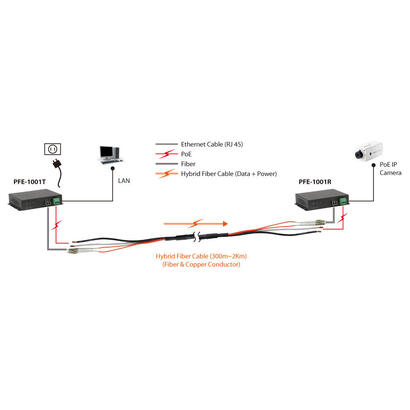 levelone-pfe-1001r-hybrid-glasfaser-poe-receiver