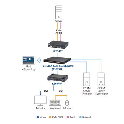 dvi-d-dual-link-kvm-accs-over-ip-transmitter