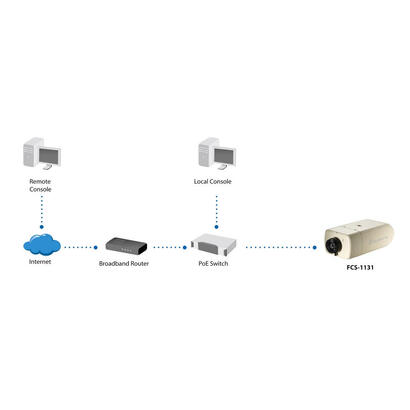 levelone-ipcam-fcs-1131-fija-en-2mp-h264-5w-poe