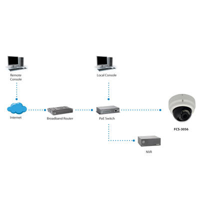 levelone-ipcam-fcs-3056-dome-in-3mp-h264-ir65w-poe