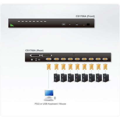 aten-cs1708a-8-port-ps-2-usb-vga-kvm-switch-with-daisy-chain-port-and-usb-peripheral-support