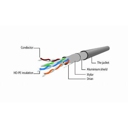 cable-gembird-ftp-cat5e-patch-cord-grey-025m