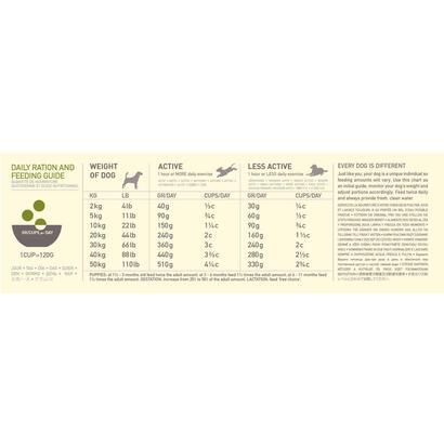 alimento-seco-para-perros-acana-highest-protein-grasslands-114-kg