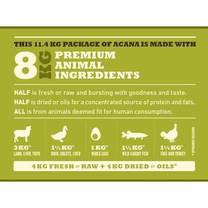 alimento-seco-para-perros-acana-highest-protein-grasslands-114-kg