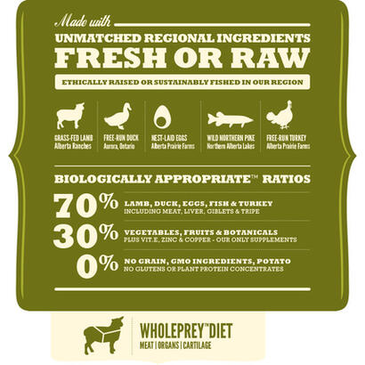 alimento-seco-para-perros-acana-highest-protein-grasslands-114-kg