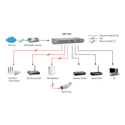 levelone-switch-16x-ge-gep-1621-19-240w-16xpoe