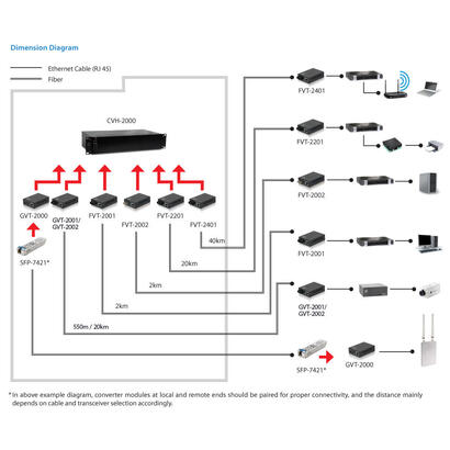 levelone-gvt-2002-convertidor-de-medio-1000-mbits-1310-nm-monomodo-negro