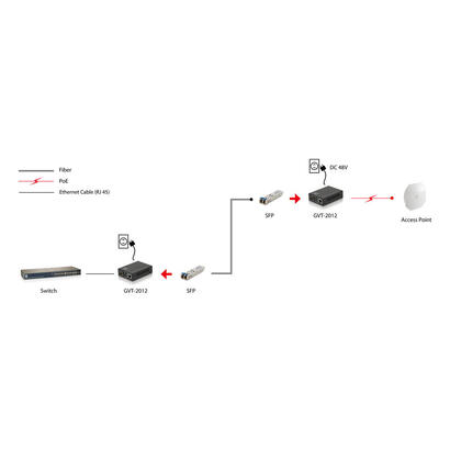 levelone-gvt-2012-convertidor-de-medio-1000-mbits-negro-rj45-a-sfp-gigabit