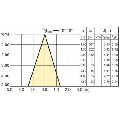philips-corepro-ledspot-cla-35-35w-gu10-827-36d-led-lampe-ph-75253100