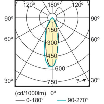 philips-corepro-ledspot-cla-35-35w-gu10-827-36d-led-lampe-ph-75253100