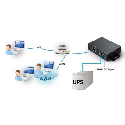 bluewalker-powerwalker-snmp-box-modulo-de-expansion-negro-10131000