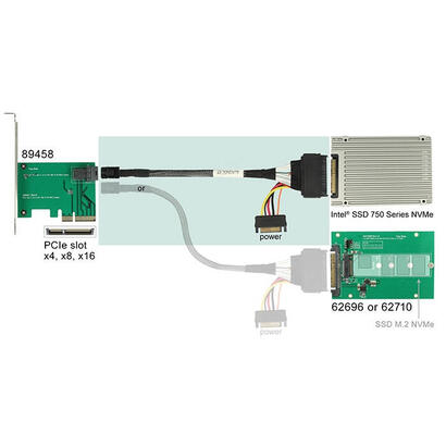 delock-84821-cable-sff-8643-macho-u2-sff-8639-hembra-alimentacion-de-sata-75-cm