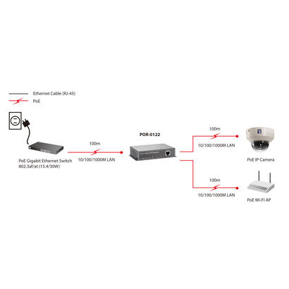 levelone-repetidor-poe-gigabit-2-puertos-cascade-repetidor-de-red-100-m-1000-mbits-completo-semi-duplex-101001000base-tx-ieee-80