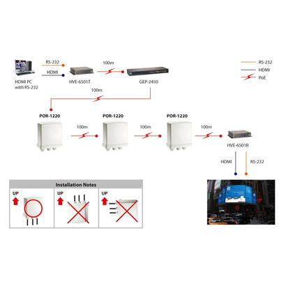 levelone-repetidor-poe-gigabit-exteriore-cascade-8023at-poe-repetidor-de-red-100-m-1000-mbits-101001000base-tx-ieee-8023ieee-802