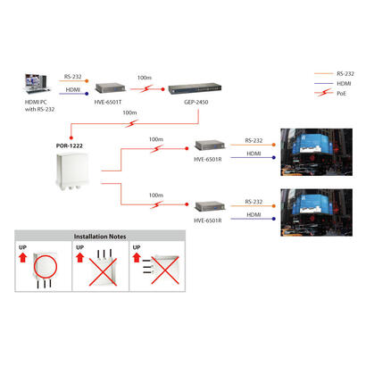 levelone-repetidor-poe-gigabit-2-puertos-exteriore-cascade-8023at-poe