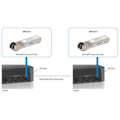 levelone-tranceptor-sfp-sfp-multi-modo-125g-2km-1310nm