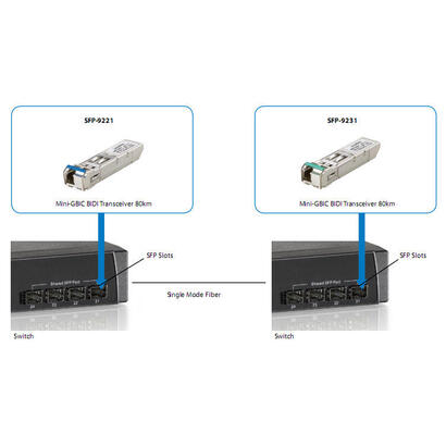 levelone-sfp-transceiver-125g-single-mode-simplex-lc-10km