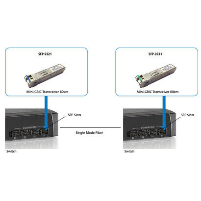 125g-smf-bidi-sfp-transceiver-125gbps-single-mode-bidi-sfp