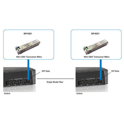 125g-smf-bidi-sfp-transceiver-125gbps-single-mode-bidi-sfp