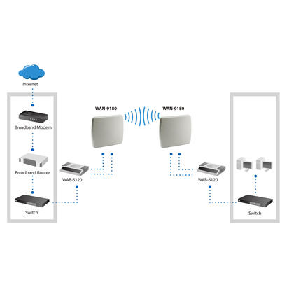 antena-levelone-wl-wan-9180-18dbi-50ghz-exterior