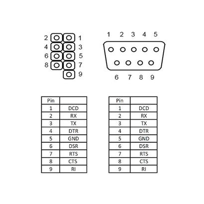 delock-cabezal-de-pin-de-cable-serial-rs-232-hembra-a-diseno-de-db9-macho-11