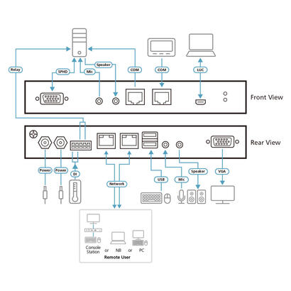 aten-cn9000-at-g-interruptor-kvm-negro
