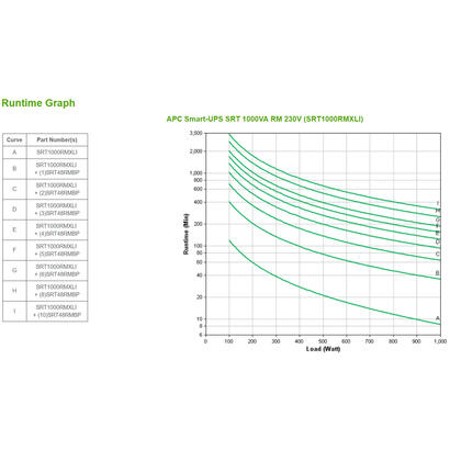 apc-srt1000rmxli-sistema-de-alimentacion-ininterrumpida-ups-doble-conversion-en-linea-1000-va-1000-w