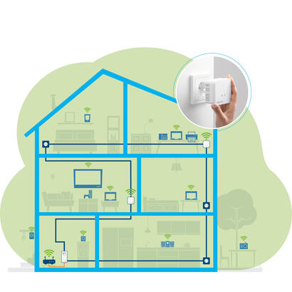 devolo-magic-1-wifi-2-1-3-multikit-mini-adaptador-powerline-wifi-3-4250059685703