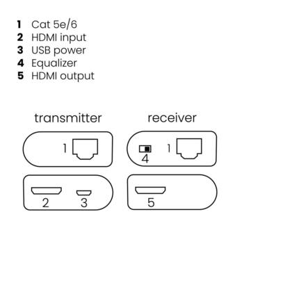 marmitek-megaview-63-hdmi-extender-over-1-cat-5-cable