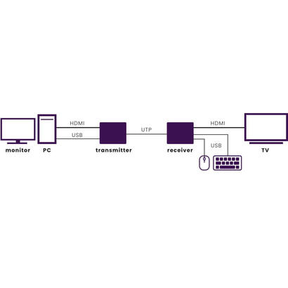 marmitek-megaview-76-hdmi-extender-over-1-cat-5e6