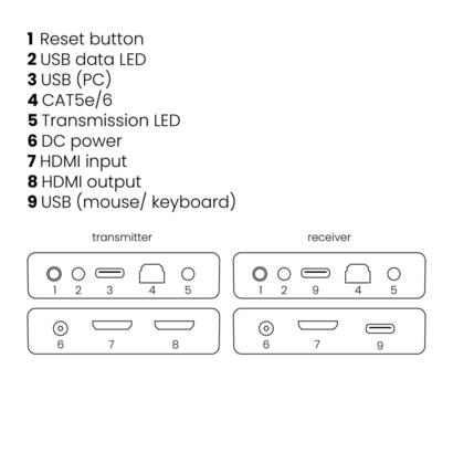 marmitek-megaview-76-hdmi-extender-over-1-cat-5e6