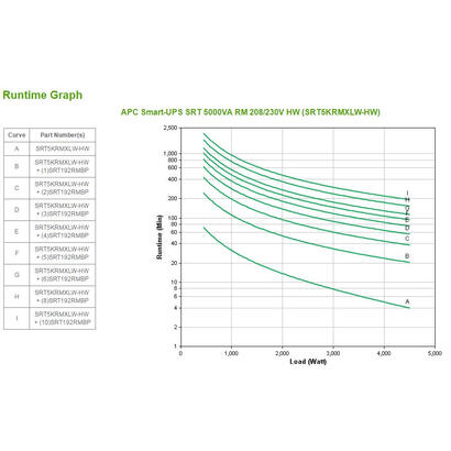 sai-apc-srt5krmxlw-hw-sistema-de-alimentacion-ininterrumpida-ups-doble-conversion-en-linea-5-kva-4500-w