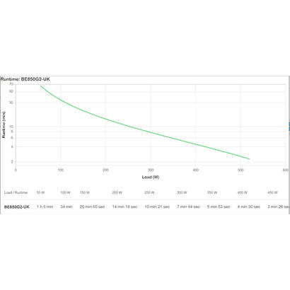 apc-back-ups-be850g2-ups-ca-230-v-520-vatios-850-va-conectores-de-salida-8-reino-unido-negro