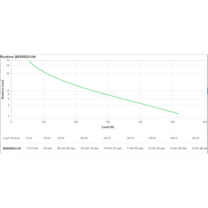 sai-apc-be850g2-uk-sistema-de-alimentacion-ininterrumpida-ups-en-espera-fuera-de-linea-o-standby-offline-085-kva-520-w