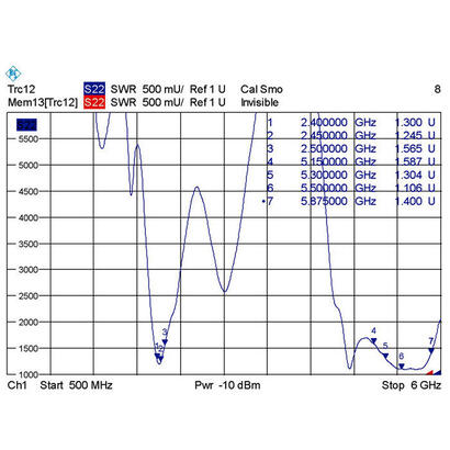 delock-88904-antena-wlan-80211-acahbgn-macho-rp-sma-75-10-dbi-direccional-con-union-de-inclinacion-negro