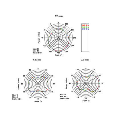 delock-88904-antena-wlan-80211-acahbgn-macho-rp-sma-75-10-dbi-direccional-con-union-de-inclinacion-negro