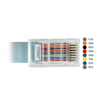 delock-89917-adaptador-usb-20-type-c-macho-1-x-serial-rs-232-rj45-macho-05-m-gris