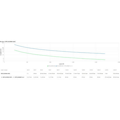 sai-apc-srtl2k2rm1uinc-sistema-de-alimentacion-ininterrumpida-ups-doble-conversion-en-linea-22-kva-2200-w-5-salidas-ac