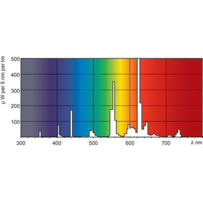 tubo-fluorescente-58w-trifosforo-827k-modelo-t8-luz-calida-philips