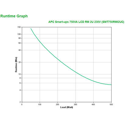 apc-smart-ups-750va-lcd-rm-ups-500-vatios-750-va