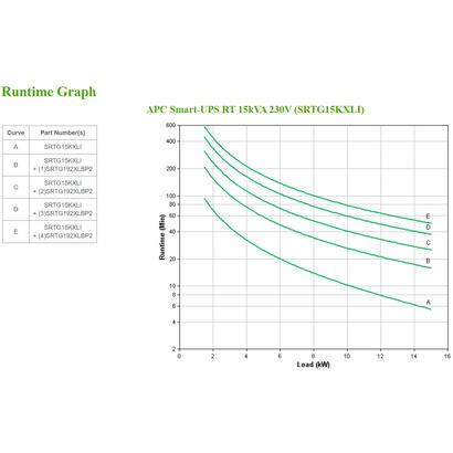 apc-srtg15kxli-sistema-de-alimentacion-ininterrumpida-ups-doble-conversion-en-linea-15-kva-15000-w