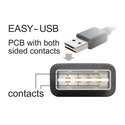 delock-cable-easy-usb-20-typ-a-stecker-usb-20-typ-mini-b-stecker-05-m-schwarz