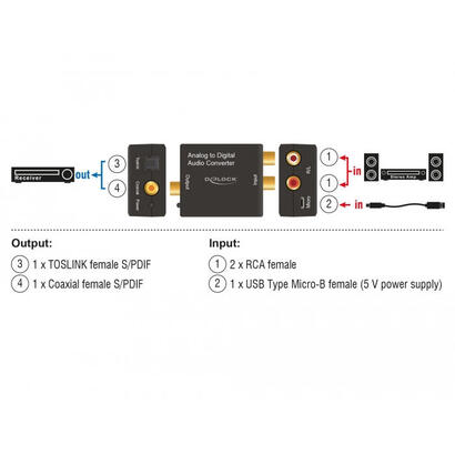 delock-convertidor-audio-analog-digital-hd